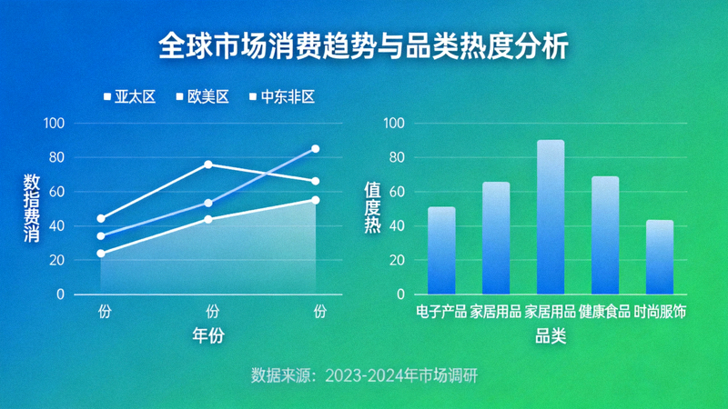 全球市场数据分析图表展示各区域消费趋势与品类热度