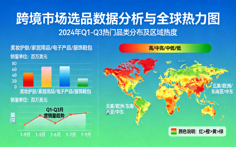 跨境市场选品数据分析图表与全球热力图可视化展示